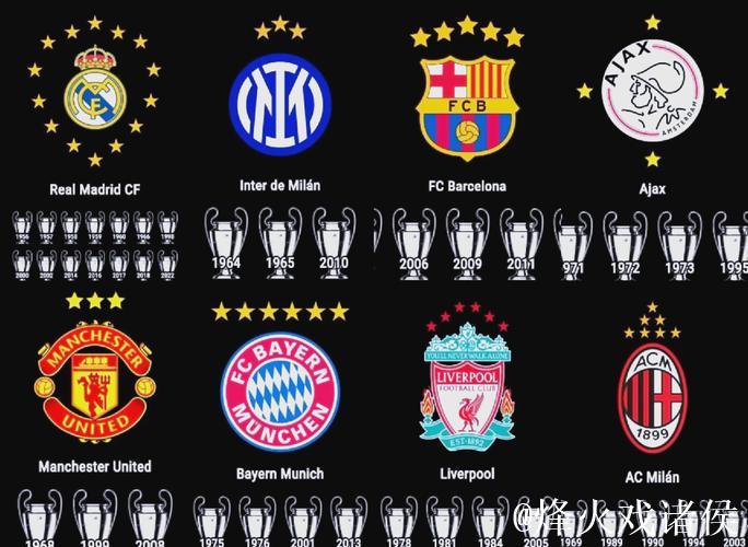 巴黎成欧冠史上唯一三线齐破门球队